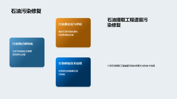 土壤修复工程实践