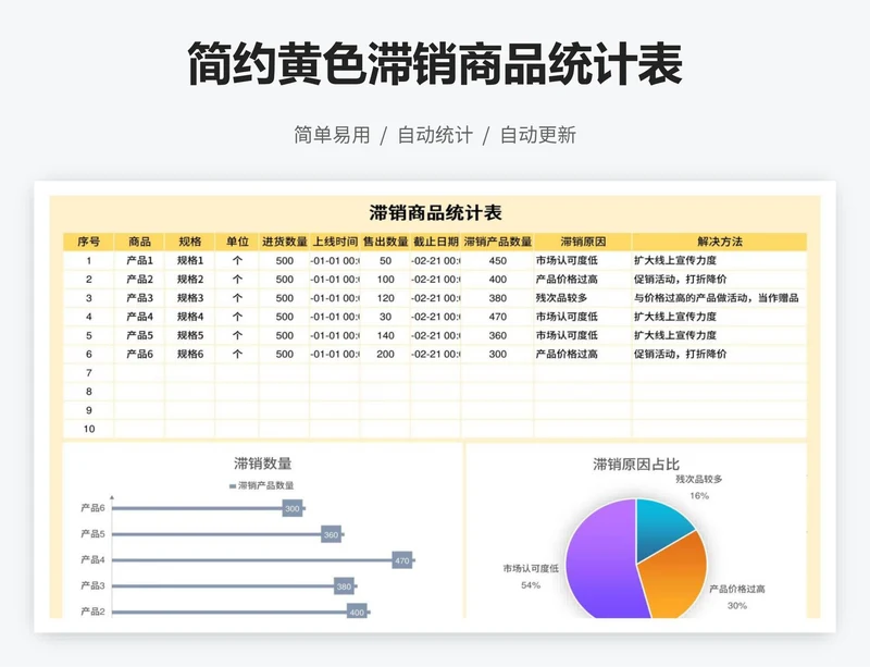 简约黄色滞销商品统计表