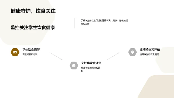 初二营养饮食探究