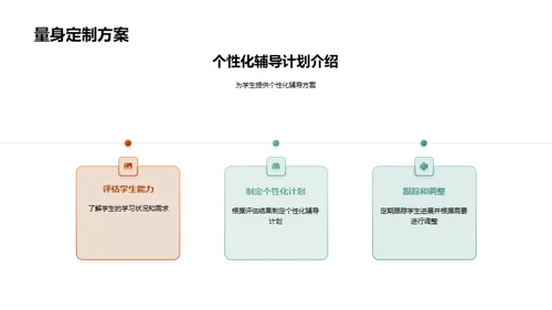 二年级家长指导会