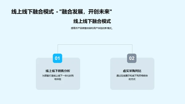 农业互联网化的新篇章