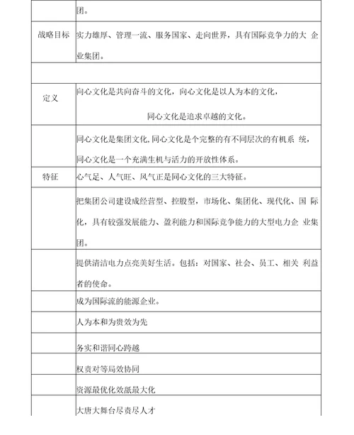 各电力公司企业文化一览