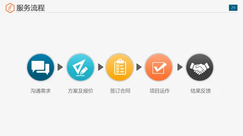 公司运营组织实施全案策划书免费PPT模板