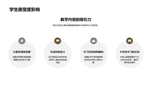 科技赋能教学实践