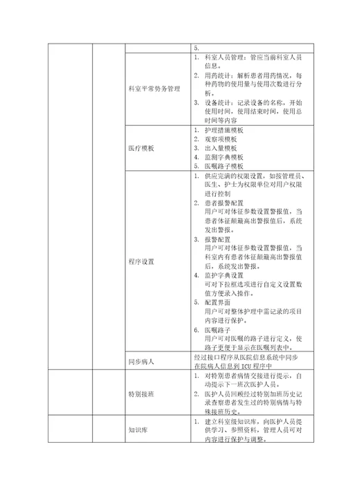 重症临床信息系统功能清单