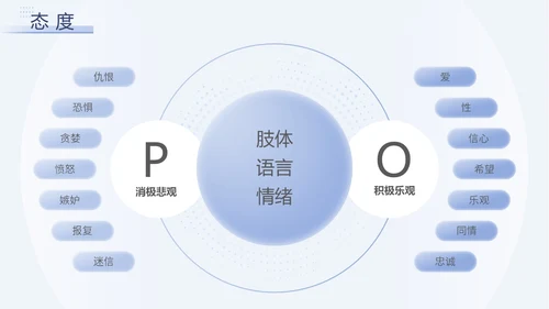 蓝色简约励志客户沟通技巧总结汇报ppt模版