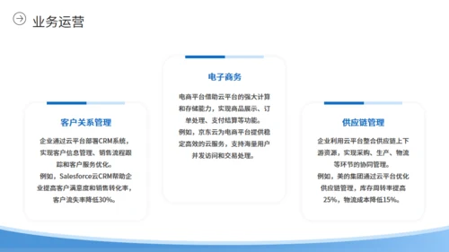 自动化办公企业云平台简介通用PPT模板