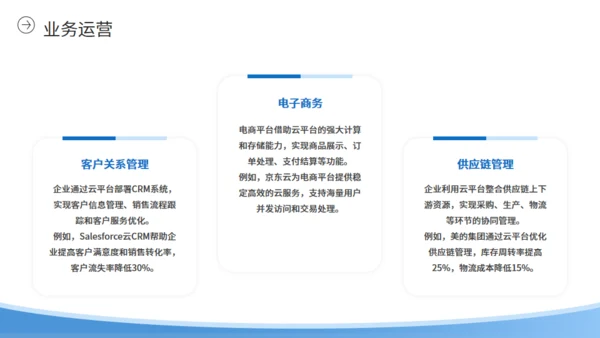 自动化办公企业云平台简介通用PPT模板
