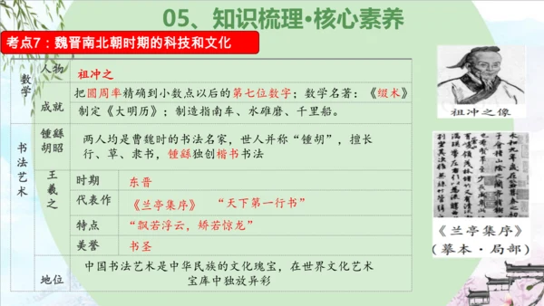 第四单元 三国两晋南北朝时期：政权分立与民族交融（复习课件）-2023-2024学年七年级历史上学期