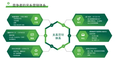 绿色数据可视化关系页