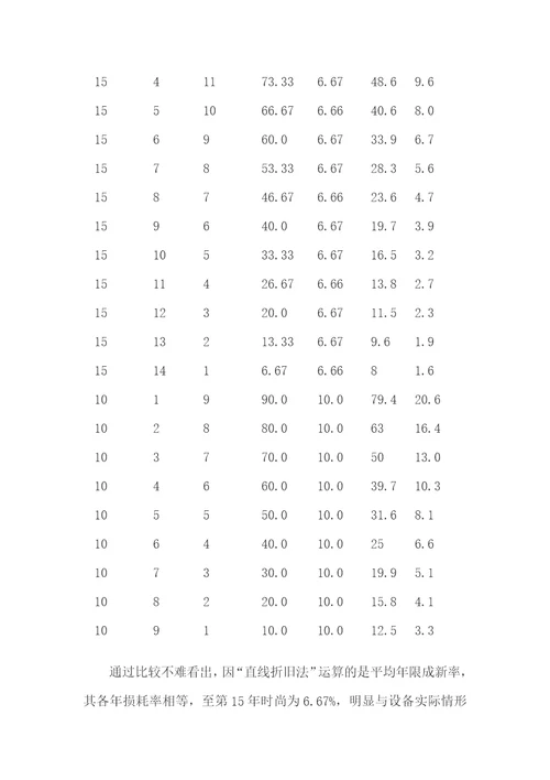 论设备评估成新率的确定方法
