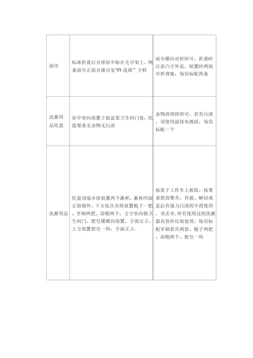 酒店客房部考核制度.docx