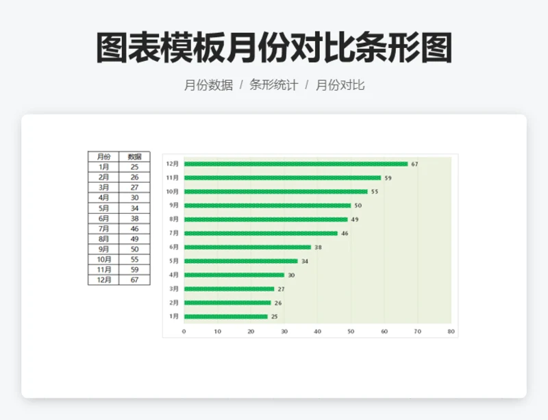 图表模板月份对比条形图Excel图表