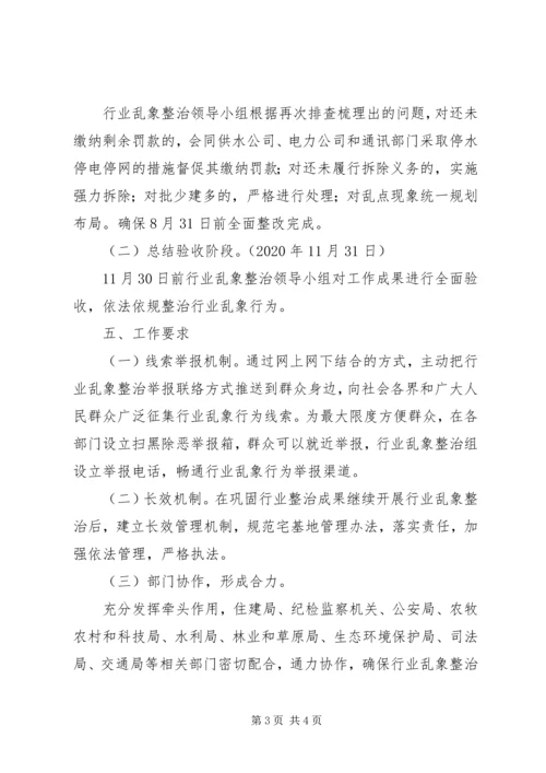 自然资源行业乱点乱象整治方案.docx