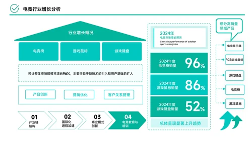 绿色简约风数据逻辑PPT版式合集