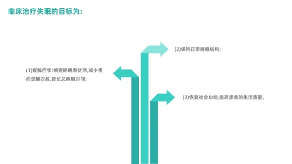 老年人睡眠障碍商务PPT健康宣讲