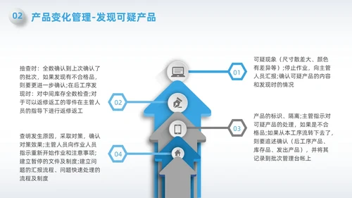 蓝色简约微粒体变化点管理PPT