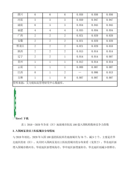 地级城市医院竞争力报告：院级及专科分析