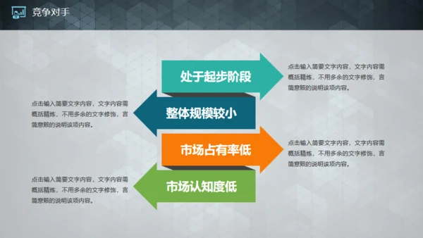 实用的创业商业融资计划书通用PPT模板