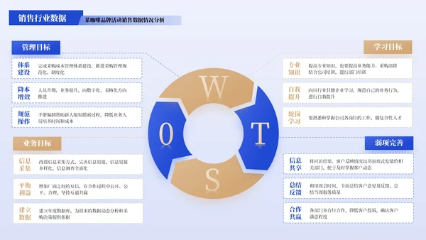 蓝黄色简约风SWOT分析PPT版式合集