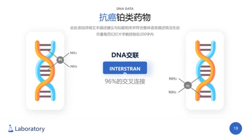 生物化学实验医疗科技工业科研PPT模板