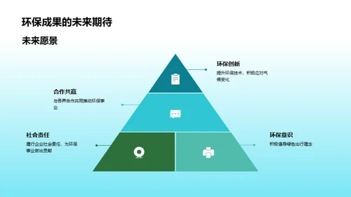 绿色动力新篇章