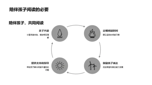 阅读课的深远影响