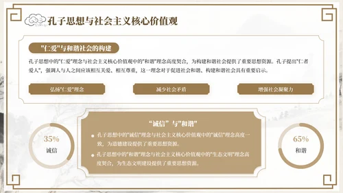 褐色中国风孔子诞辰文化宣传PPT模板