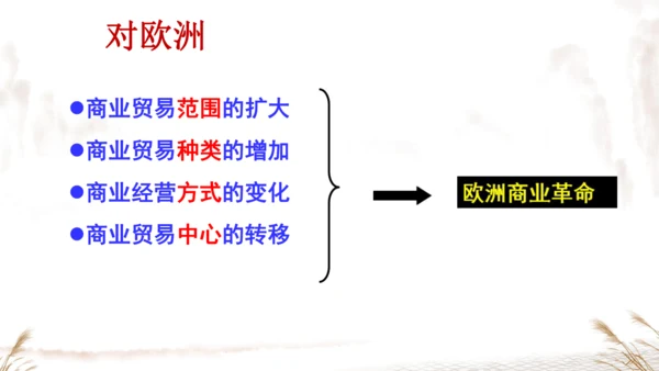 第15课 探寻新航路 课件