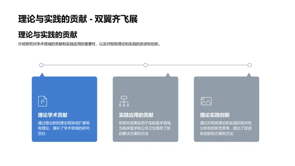 医学硕士答辩指南PPT模板