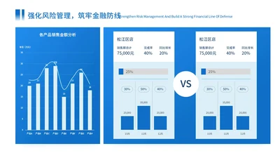 蓝色商务风组合数据图ppt单页