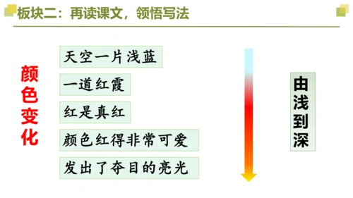 部编版语文四年级下册第五单元 第三课时 重点讲练一  课件