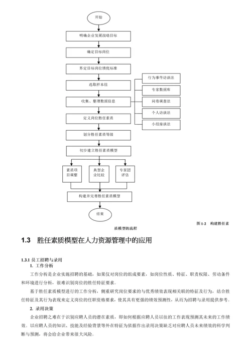 员工胜任素质模型全案.docx