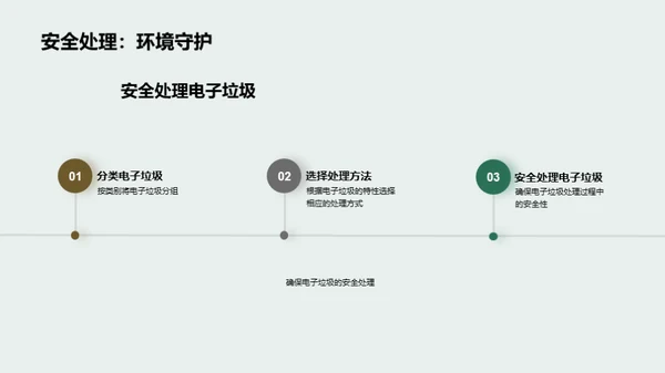 电子垃圾回收与处理