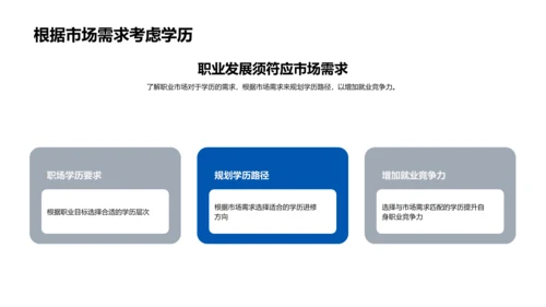 大学生职业学历规划PPT模板