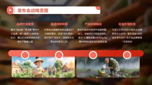 橙红色3D卡通农产品发布会宣传PPT