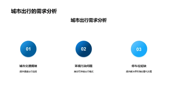 智能共享：汽车出行新模式