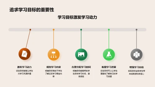 五年级学习之路