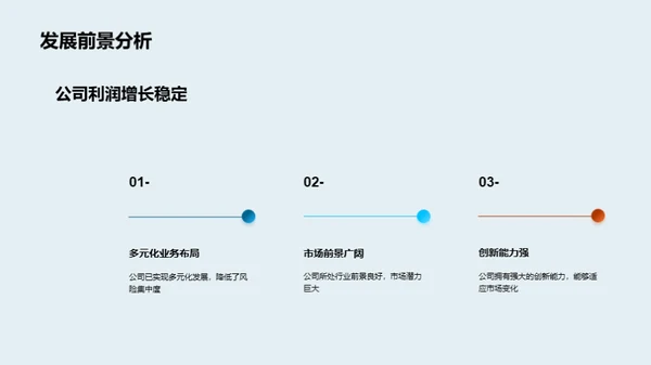 20XX财年绩效全景