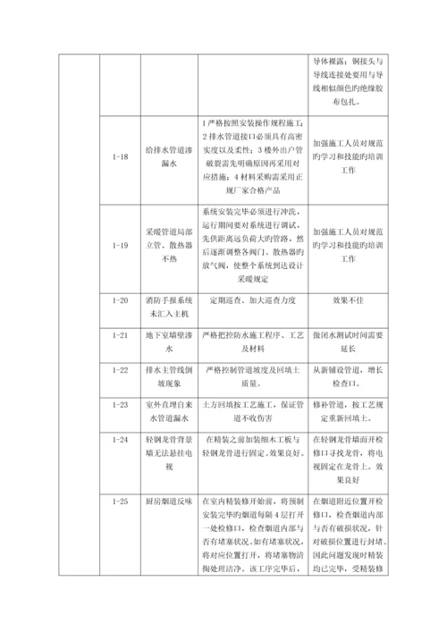 总体质量通病及防治措施统计表.docx