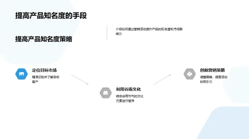 节气营销新思维