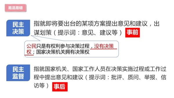 【期末复习】统编版九上道法思维导图课件(共16张PPT)