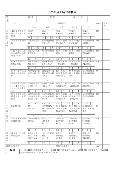 生产部员工绩效考核表