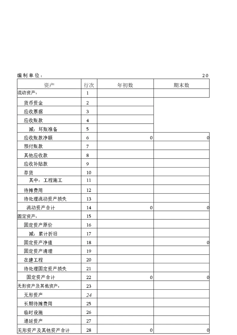 Excel资产负债表利润表(空白 带公式)需要部分格式需