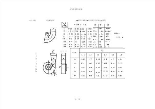 烟气管道阻力计算