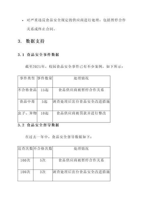 校园食品安全包保督导方案