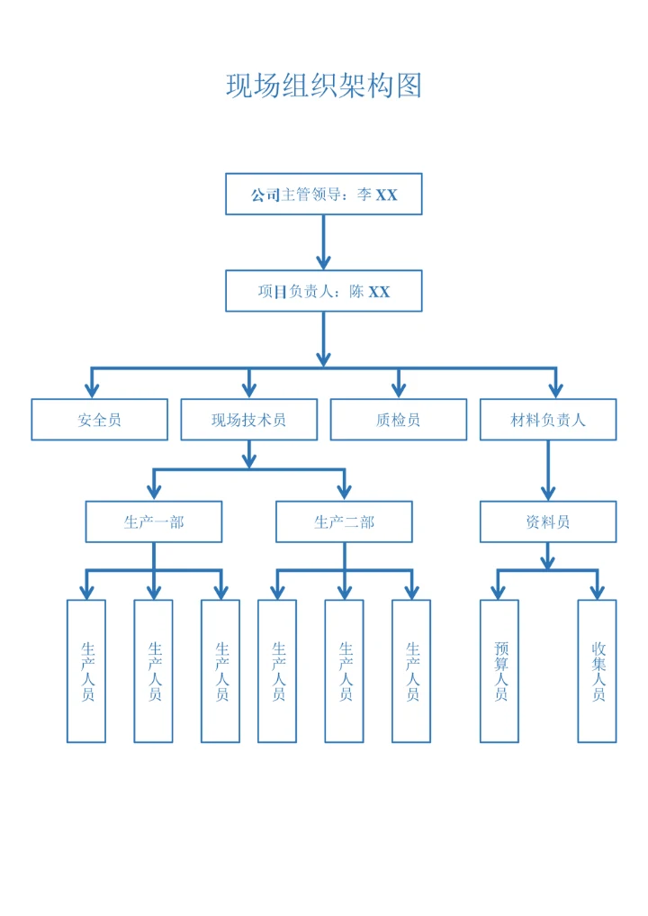 公司组织架构图通用模板
