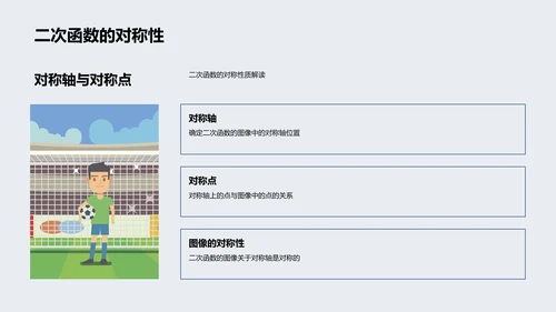 二次函数实用解读PPT模板