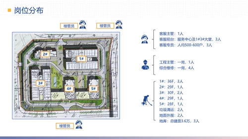 物业公司简介合作提案计划方案PPT模板
