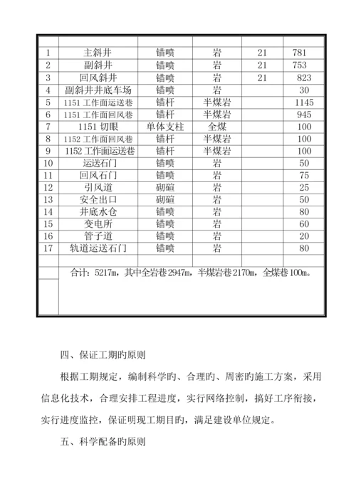 煤矿建设专项项目综合施工组织设计范本.docx